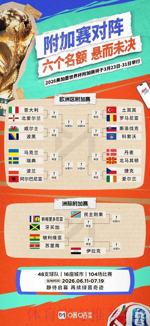 2026世界杯积分规则推荐 2026世界杯积分规则推荐