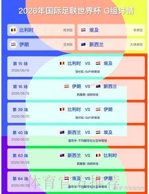 2026美加墨世界杯预测分析技巧 2026美加墨世界杯预测分析技巧